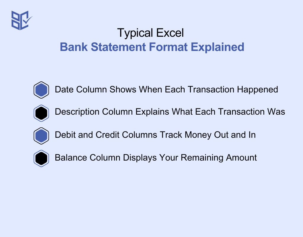 Typical Excel Bank Statement Format Explained
